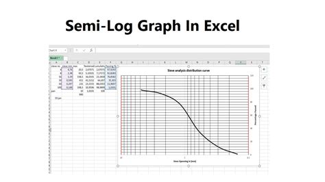 Plot A Graph On Semi Log Paper On Excel