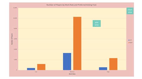 Plot Area Vs Chart Area