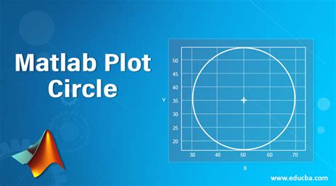 Plot Circles Using Matlab