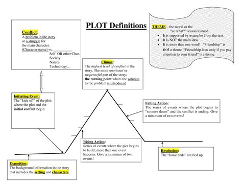 Plot Contrivance Examples
