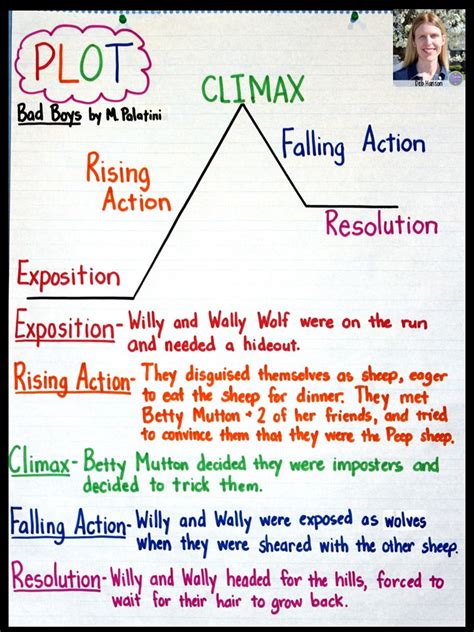 plot definition for elementary students