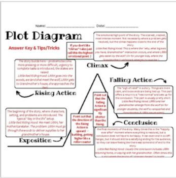 Plot Diagram Answer Key
