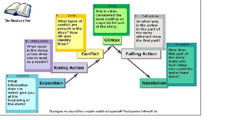 plot diagram definition and examples