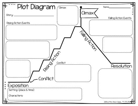 plot diagram explained pdf