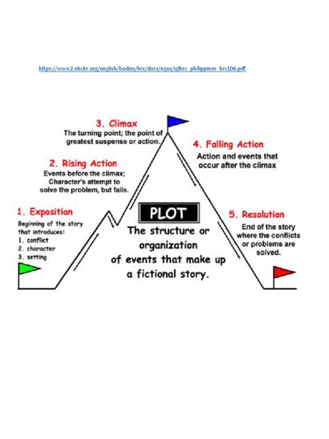 Plot Diagram Explanation Pdf