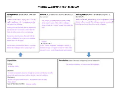 Plot Diagram Of The Yellow Wallpaper