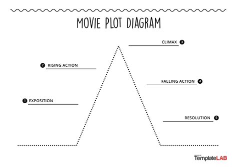 Plot Diagram Plot Diagram Template Printable