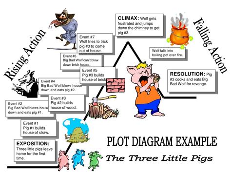 plot explanation for kids