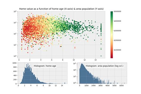 Plot Graph On Image Python