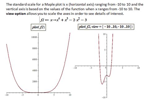 Plot In Maple