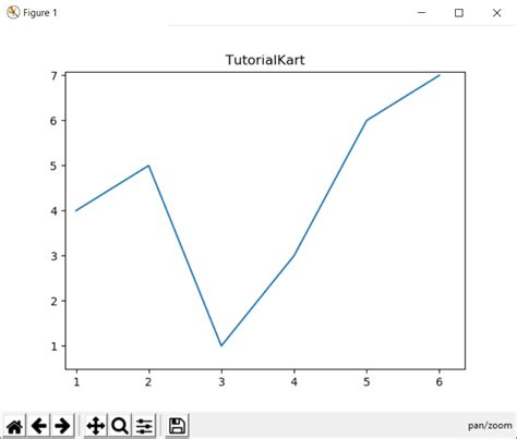 Plot In Plot Matplotlib