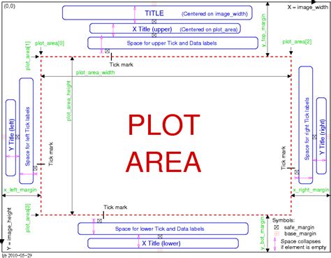 Plot Layout Rules