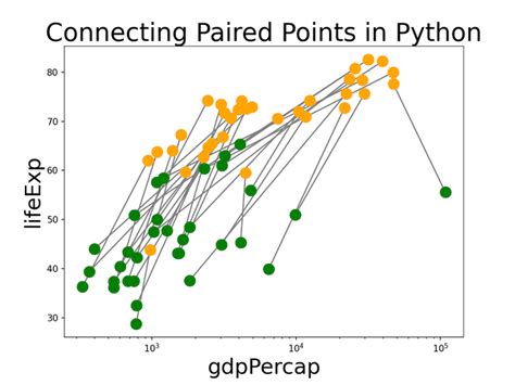 plot line between two points python