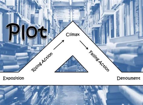 Plot Literary Definition