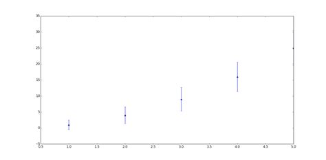 Plot Mean In Python