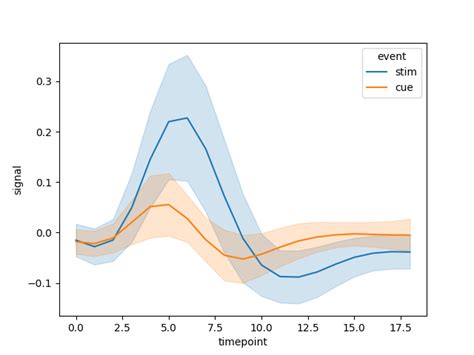 Plot Mean With Standard Deviation Python