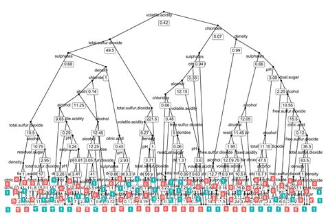 Plot Random Forest R