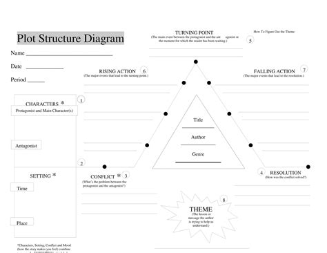 Plot Structure Diagram Printable