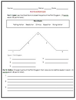 Plot Structure Questions