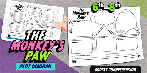 plot summary of the monkey's paw