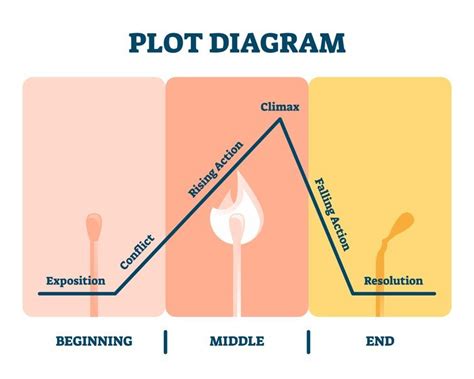 plot techniques example