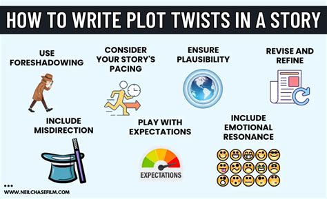 Plot Twist