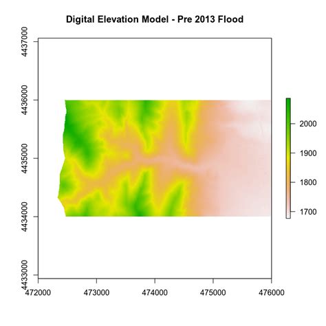 plot unknown categories in raster values