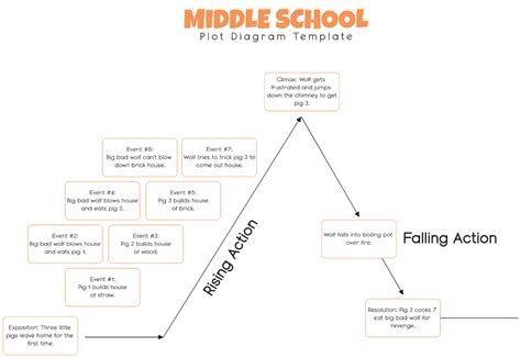 Plot Diagram Worksheet Pdf Plot diagram, Plot graphic organizer