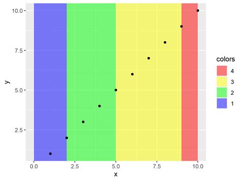 Revamp Your Data Visualization with Plotly Background Color Options: A Comprehensive Guide