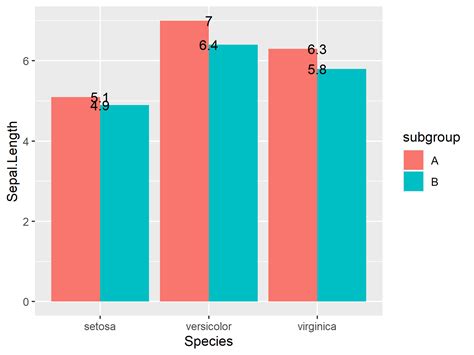 Plotly Bar Chart Text Position