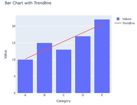 Plotly Bar Chart Trendline