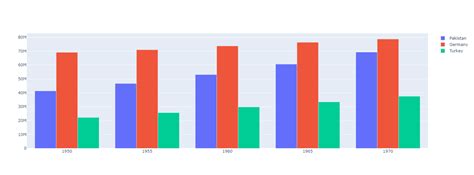 Plotly Bar Chart With Standard Deviation