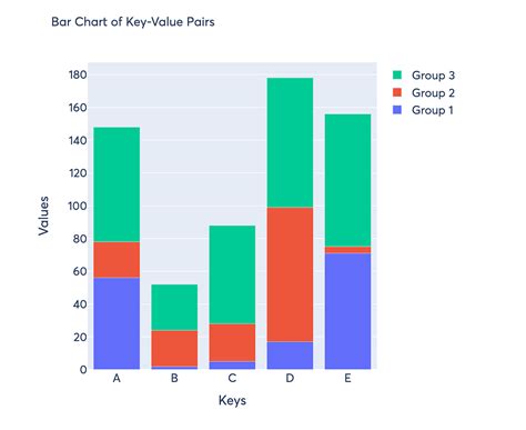 Plotly Bar Plot Text Position