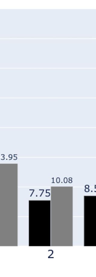 Plotly Bar Text Size