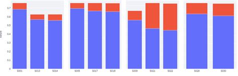 Plotly Bar Width Javascript
