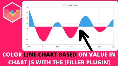 Plotly Change Line Color Based On Value