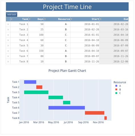 Plotly Dash Timeline