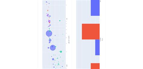 Plotly Dash Vertical Align