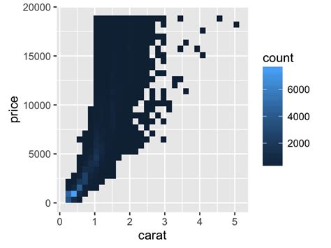Plotly Distplot Number Of Bins