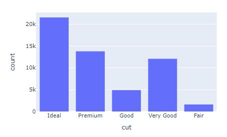 Plotly Express Bar Chart Size
