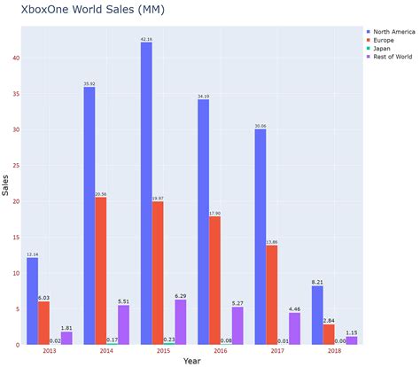 Plotly Express Bar Chart Text Position