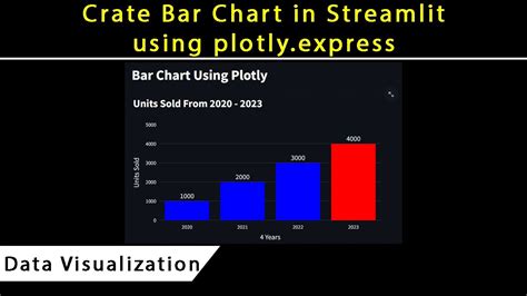 Plotly Express Bar Mode