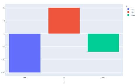 Plotly Express Bar Width