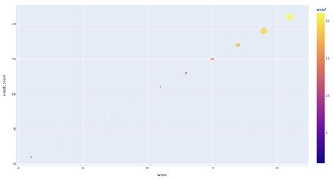 Plotly Express Scatter Hover Data