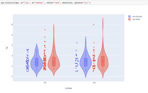 Plotly Express Size
