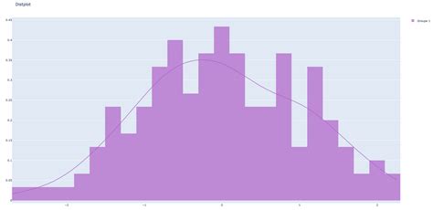 Plotly Figure Factory Create Distplot