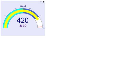 Plotly Gauge Javascript