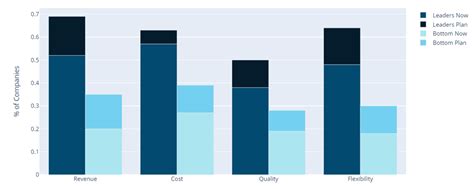 Plotly Go Bar Documentation