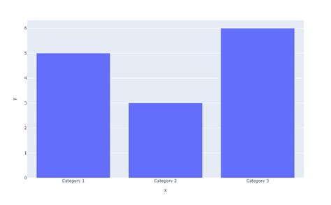 Plotly Go Bar Stacked