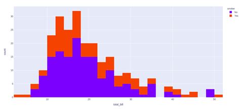 Plotly Histogram Bin Color